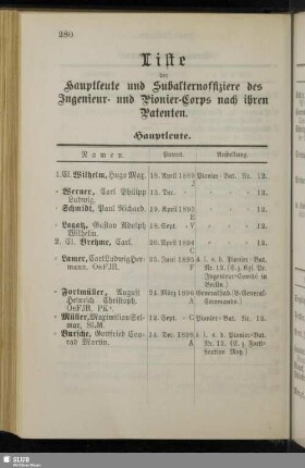 Liste der Hauptleute und Subalternoffiziere des Ingenieur- und Pionier-Corps nach ihren Patenten
