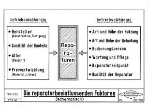 Die reparaturbeeinflussenden Faktoren