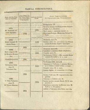 Tabula Chronologica.
