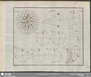 Fig. 67 - Fig. 76