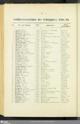 Schülerverzeichnis des Schuljahres 1898-99