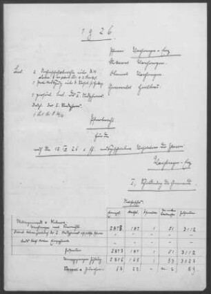 Vaihingen/Enz mit Kleinglattbach: Pfarrbericht 1926