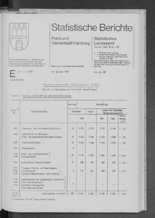 Ausbaugewerbe September 1987 : Lfd. Nr. 49