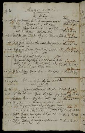 Aus einer hiesigen Auction den 17t[en] Dec. 1785. erkauft.