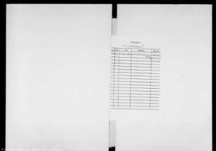 Lehnregister König Friedrich Wilhelms I. als Herzog von Magdeburg