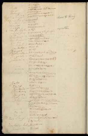 144v - 144r, Notes for X