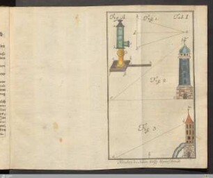 Tab: I. [enthält Fig: A., Fig: 1., Fig: 2., Fig: 3.]
