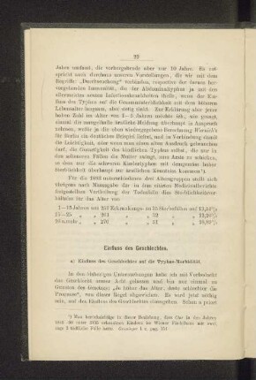 Einfluss des Geschlechtes.