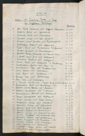 1934/1935