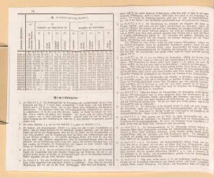 Rechenschafts-Bericht über die Leistungen der städtischen Armenpflege in Augsburg im Etatsjahr .... 1864/65