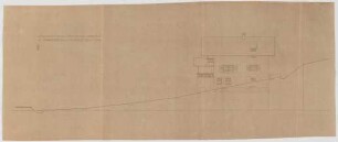 Thiersch, Friedrich von; Starnberg bei München (Bayern); Landhaus Otto Förster - Nivellement