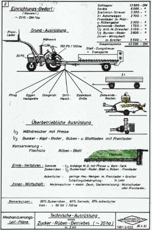 Technische Ausrüstung eines Zucker-Rüben-Betriebes