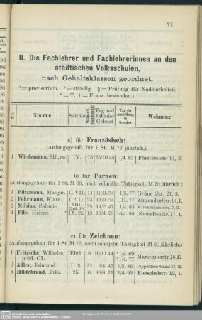 II. Die Fachlehrer und Fachlehrerinnen an den städtischen Volksschulen, nach Gehaltsklassen geordnet