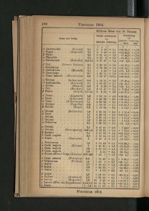Fixsterne 1914.