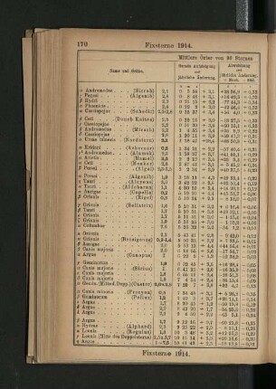 Fixsterne 1914.