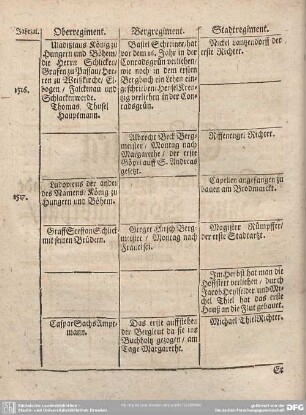 Chronica der Freyen Bergstadt S. Joachimsthal.