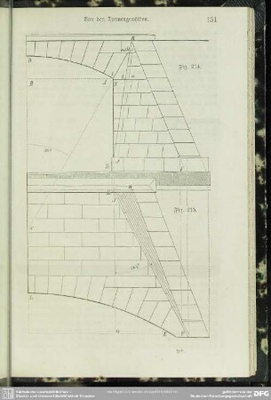 Fig. 214 - Fig. 215