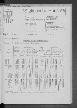 Großhandel Juli bis September 1992 : Lfd. Nr. 52