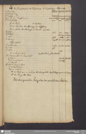 [Tabellarische Aufstellung der äußeren Kennzeichen der Fossilien, mit französischer, schwedischer und lateinischer Übersetzung (unvollständig)]