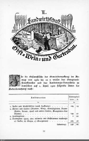 Landwirtschaft. Obst-, Wein- und Gartenbau.