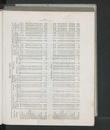 November 1868.