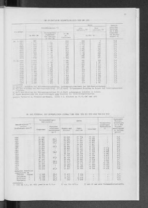 68. Öffentliche Gesamtschulen 1950 bis 1972