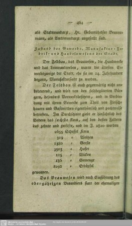 Zustand der Gewerbe, Manufaktur- Fabrik- und Handelswesens der Stadt