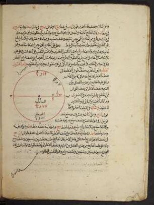 Illustration: f. 74v-75r