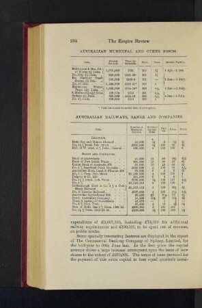 Australian Municipal and other Bonds