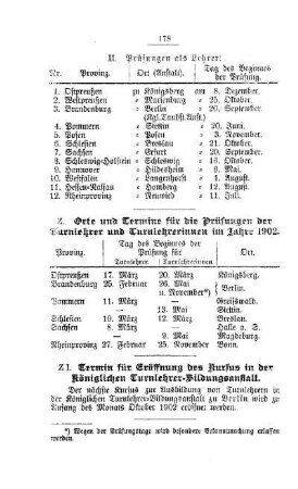 Orte und Termine für die Prüfungen der Turnlehrer und Turnlehrerinnen im Jahre 1902