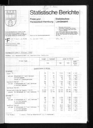 Hochbautätigkeit Oktober 1980 : Lfd. Nr. 1