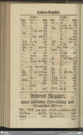 Anderes Register, derer erklärten Hebräischen und Griechischen Wörter