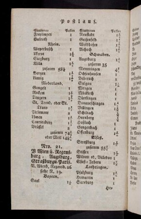 Nro 21-35