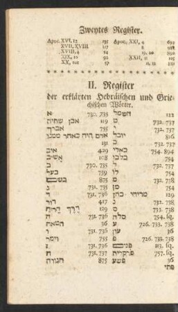 II. Register der erklärten Hebräischen und Griechischen Wörter