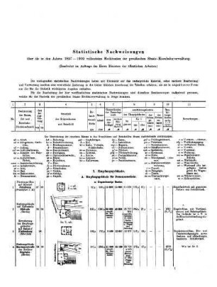 1897/1900, 1: Statistische Nachweisungen über die in den Jahren ... vollendeten Hochbauten der preußischen Staats-Eisenbahnverwaltung