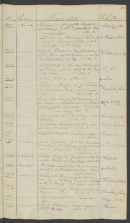 1831 Juni (Nr. 4272 bis 4360)