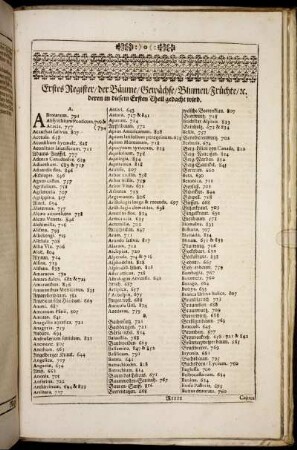 Erstes Register / der Bäume / Gewächse / Blumen / Früchte / etc. deren in diesem Ersten Theil gedacht wird.