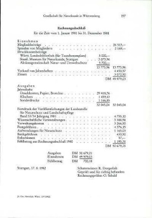 Rechnungsabschluß 1981
