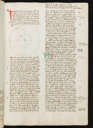 Tractatus de mensuratione terrae et corporum caelestium (mit Kreisschema)