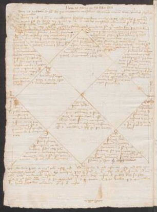 Horoskop (Erklärung der einzelnen Häuser)
