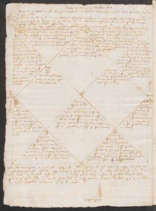 Horoskop (Erklärung der einzelnen Häuser)