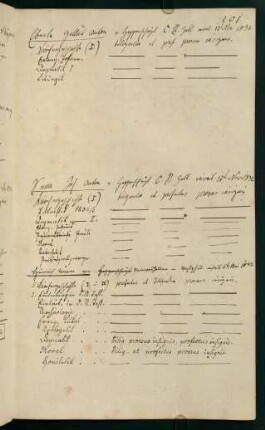 Wintersemester 1832/1833