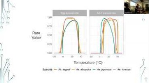 Dynamic population models for mosquitos