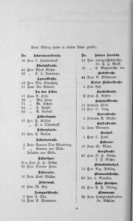Einen Beitrag haben in diesem Jahre geleistet.