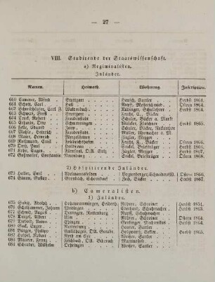27-29, VIII. Studirende der Staatswissenschaft