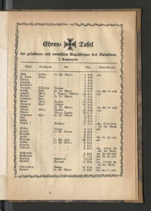 Ehren-Tafel der gefallenen und vermißten Angehörigen des Bataillons.