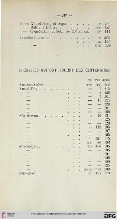 Localités qui ont fourni des centenaires