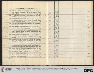 Diverses Porzellan (Nr. 273-299)