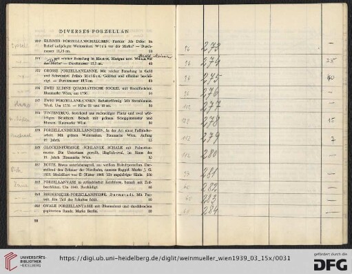 Diverses Porzellan (Nr. 273-299)