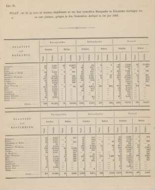 Litt. G. Staat van de op Java en Madura aangekomen en van daar vertrokken europesche en inlandsche vaartuigen van en naar plaatsen, gelegen in den Oosterschen Archipel in het jaar 1867